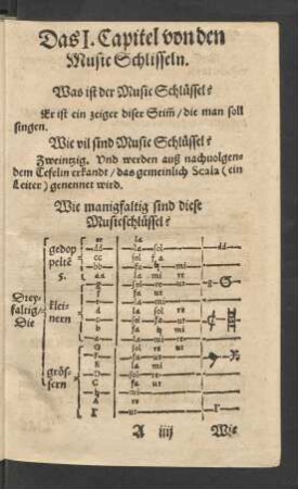 Das I. Capitel von den Music Schlisseln.