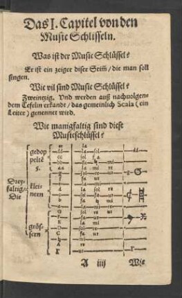 Das I. Capitel von den Music Schlisseln.
