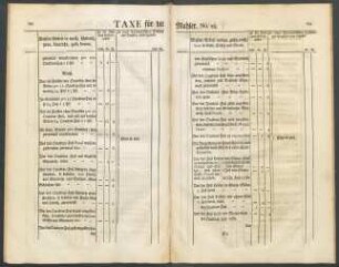Taxe für die Mahler. No. 23.