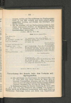 Verordnung des Senats, betr. den Verkehr mit Sprengstoffen.
