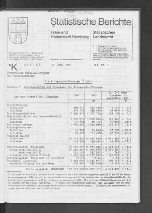 Die Kriegsopferfürsorge 1981 : Lfd. Nr. 1