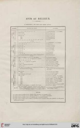 Avis au Relieur