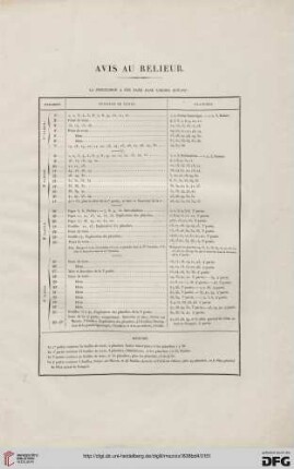 Avis au Relieur