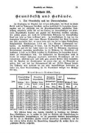 Abschnitt III - Grundbesitz und Gebäude