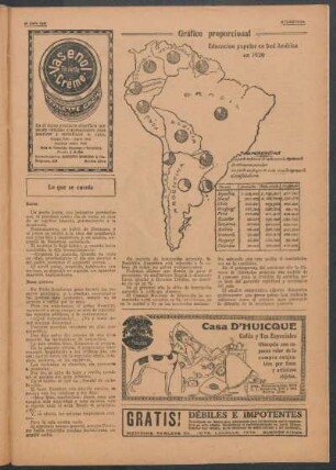 Gráfico proporcional : Educación popular en Sud América en 1920