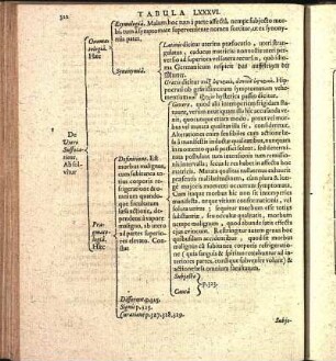 Tabula LXXXVI.