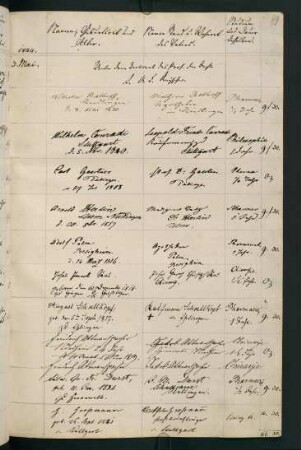 Sommersemester 1844. Rektorat August Ludwig Reyscher