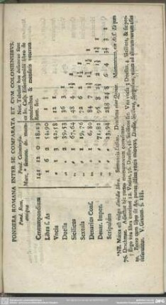 Pondera Romana Inter Se Comparata Et Cum Coloniensibus