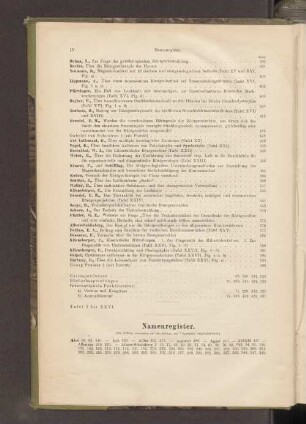 Namenregister.