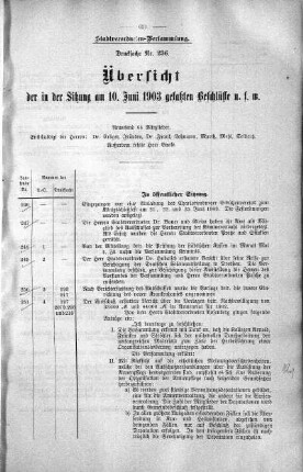 Übersicht der in der Sitzung am 10. Juni 1903 gefaßten Beschlüsse u. s. w., 10.+ 11. Juni 1903