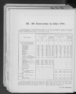 III. Die Ernteerträge im Jahre 1880.