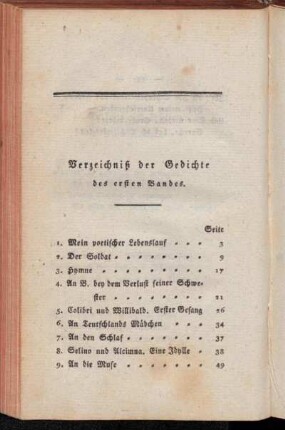 Verzeichniß der Gedichte des ersten Bandes.
