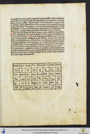 Übersicht chaldeischer Schriftzeichen