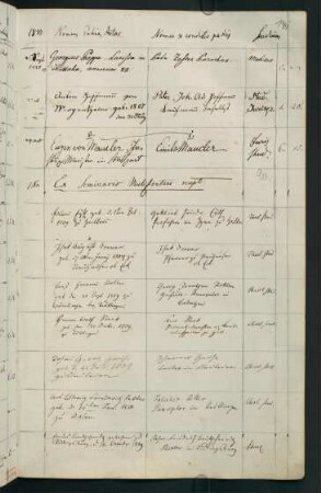 Winterhalbjahr 1827/1828. Rektorat Karl Georg (Carl Georg von) Wächter