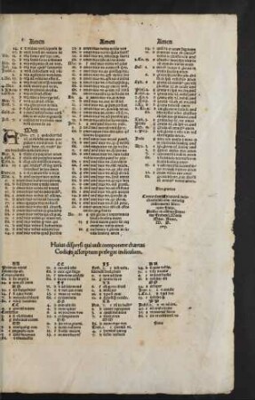 Huius dispersi qui vult componere chartas Codices ...