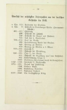 Übersicht der wichtigsten Jahreszahlen aus der deutschen Geschichte bis 1648