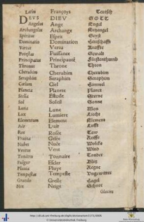 Dictionarium Latinum, Gallicum et Germanicum