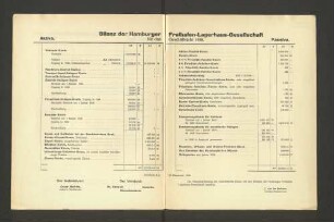 Bilanz der Hamburger Freihafen-Lagerhaus-Gesellschaft für das Geschäftsjahr 1928.
