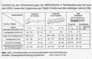 Entwicklung der Arbeitsleistungen der Mähdrescher in Nordwesteuropa bis zum Jahr 2020, sowie die Ergebnisse der Delphi-Studie aus sen siebziger Jahren