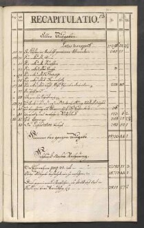 Rechnung der kurmainzischen Stadt Aschaffenburg von 1784-1785 (Einnahmen und Ausgaben) mit Anhang