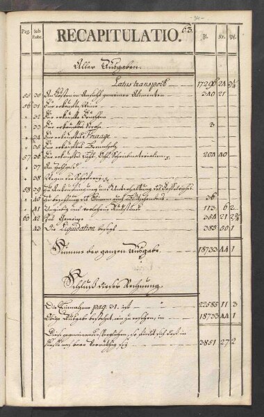 Rechnung der kurmainzischen Stadt Aschaffenburg von 1784-1785 (Einnahmen und Ausgaben) mit Anhang