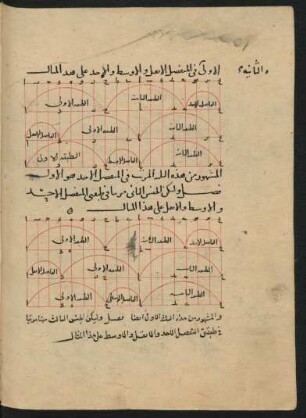 Illustration: f. 56v-62v