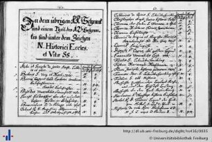 N. Historici Eccles. et Vitae SS.