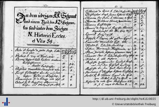 N. Historici Eccles. et Vitae SS.