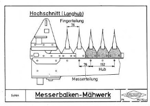 Messerbalken-Mähwerk