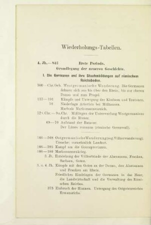 Wiederholungs-Tabellen