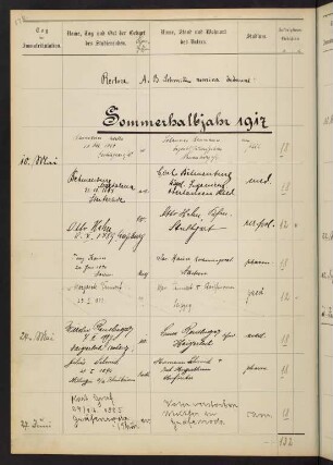 Sommerhalbjahr 1917. Rektorat Arthur (Arthur Benno) Schmidt