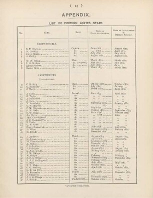 Appendix. List of foreign lights staff