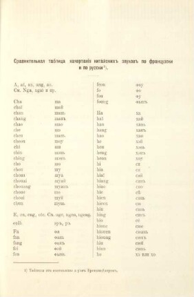 Sravnitel'naja tablica nacertanija kitajckich zvukov po francuzskii i po russki
