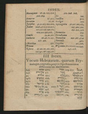 III. Index Vocum Hebraearum