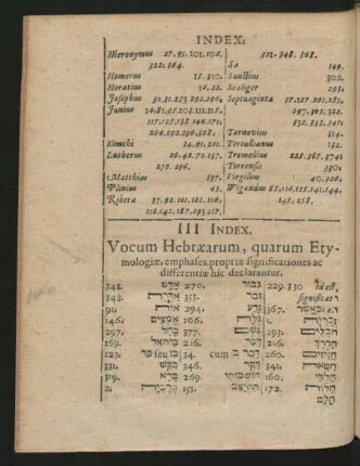 III. Index Vocum Hebraearum