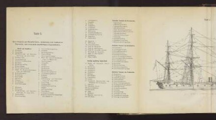 Tafel I. Eine Fregatte mit Rundhölzern, stehendem und laufendem Tauwerke und sonstigen zugehörigen Gegenständen
