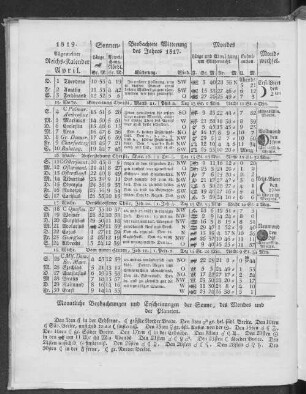 1819. Allgemeiner Reichs-Kalender. April.
