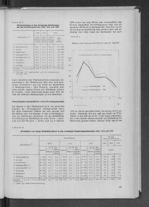 Tabelle 3: Wahlbeteiligung in den Hamburger Wahlkreisen bei den Bundestagswahlen 1969, 1972 und 1976