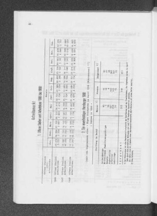 2. Die erwerbstätigen Hamburger 1968