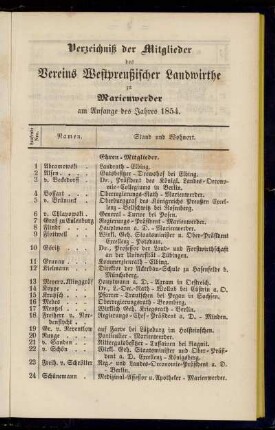 Verzeichniß der Mitglieder des Vereins Westpreußischer Landwirthe zu Marienwerder am Anfange des Jahres 1854