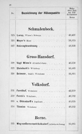 Schmalenbeck.