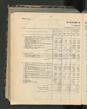 Handelsstatistik für das Kalenderjahr 1906.
