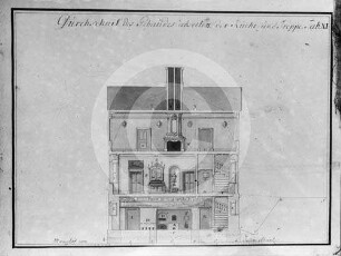 Querschnitt von Herrenhaus Grenzhof