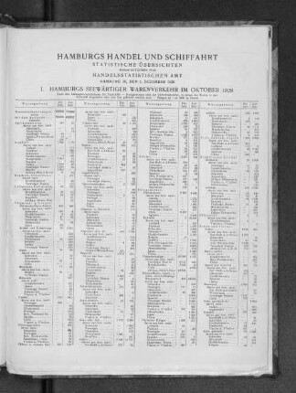 I. Hamburgs Seewärtiger Warenverkehr im Oktober 1928