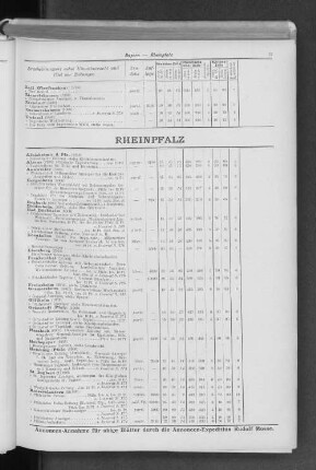 Rheinpfalz