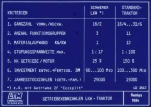 GETRIEBEKENNZAHLEN LKW-TRAKTOR