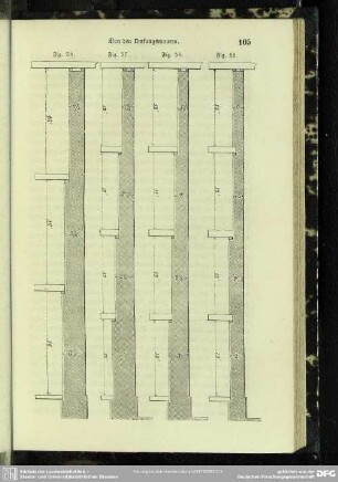 Fig. 55 - 58