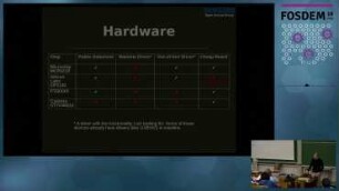 Rapid SPI Device Driver Development over USB