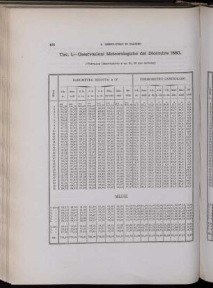 Osservazioni Meteorologiche del Dicembre 1880.