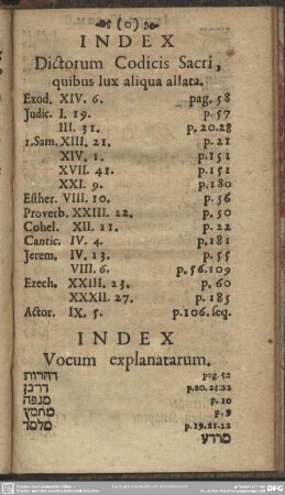 Index Vocum explanatarum
